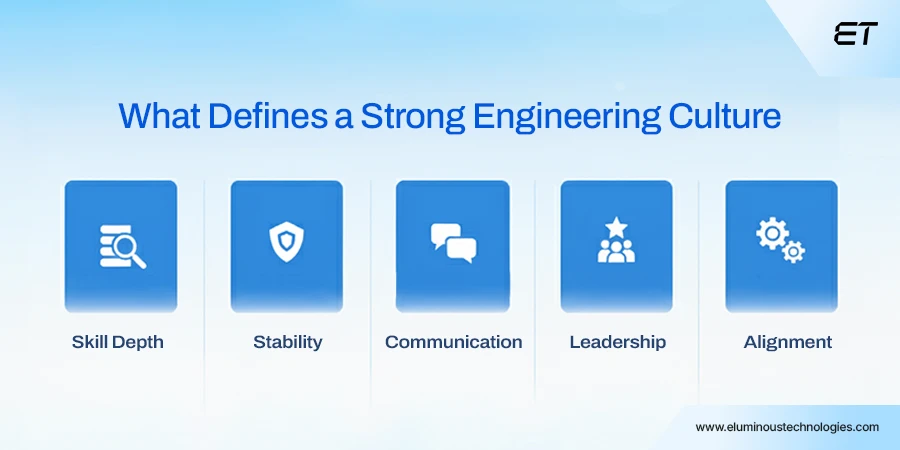 Team Competence and Culture