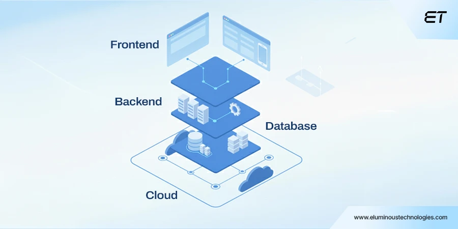 Technology Architecture