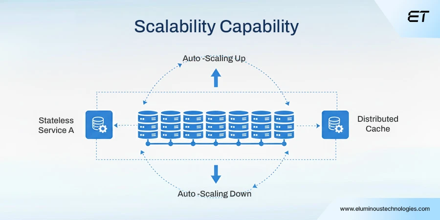 The Architectural Capability That Defines Scalability