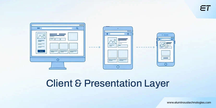 The Client and Presentation Layer