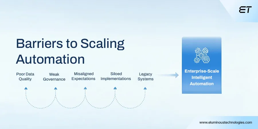 The RPA Vs AI Barriers Enterprises Must Overcome to Scale Automation in 2025