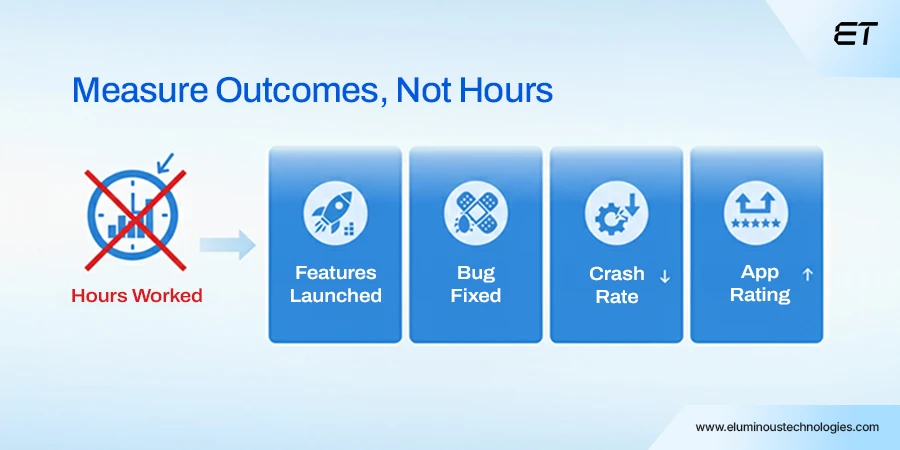 Outsource Mobile App Development: Making Sense for Your Business 8 Track Results, Not Hours