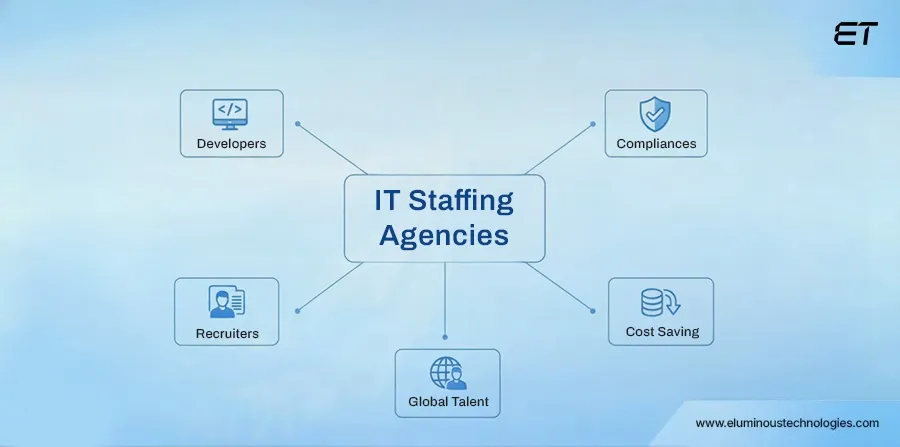 What Are IT Staffing Agencies