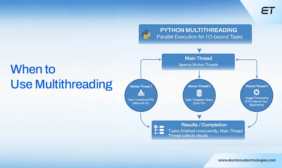 Python Multithreading vs Multiprocessing - The Key to High Performance in Modern Enterprises 2 When to Use Multithreading