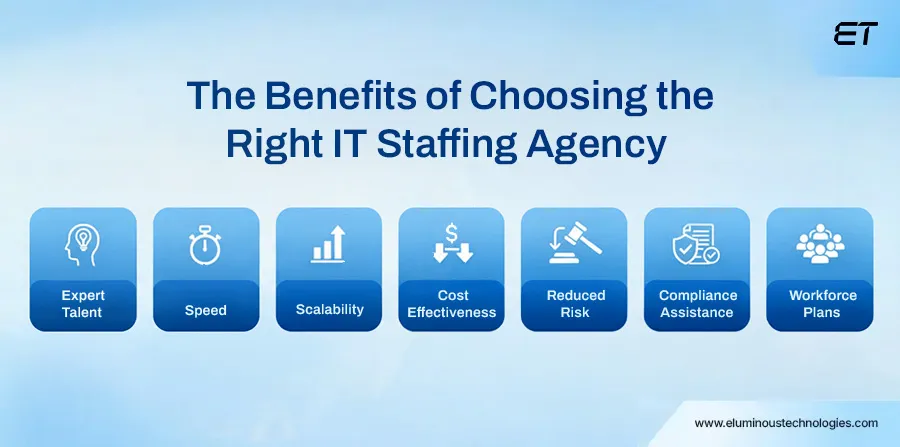 Why Tech Companies Rely on IT Staffing Agencies