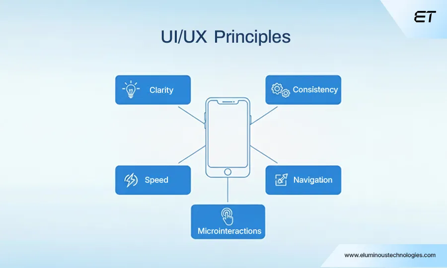 Core Principles of Mobile App UI UX Design