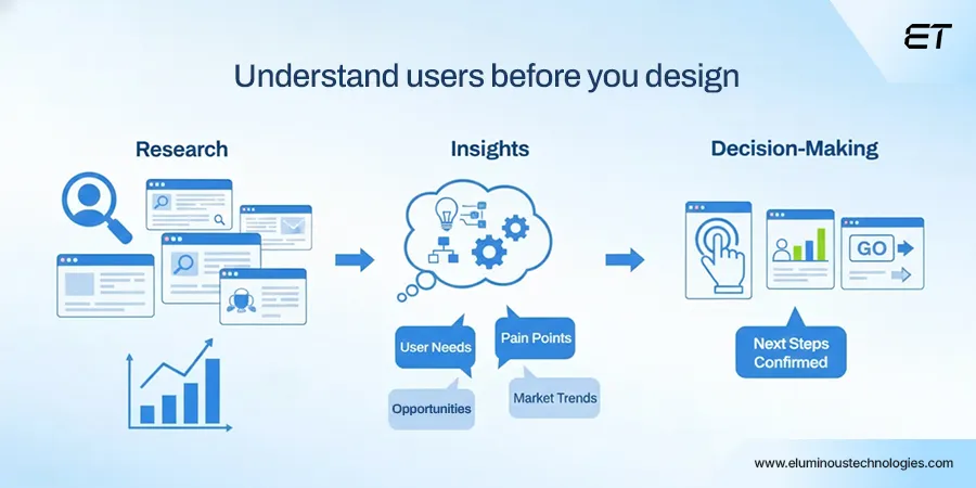 Mobile App UI UX Design User-Centered Research