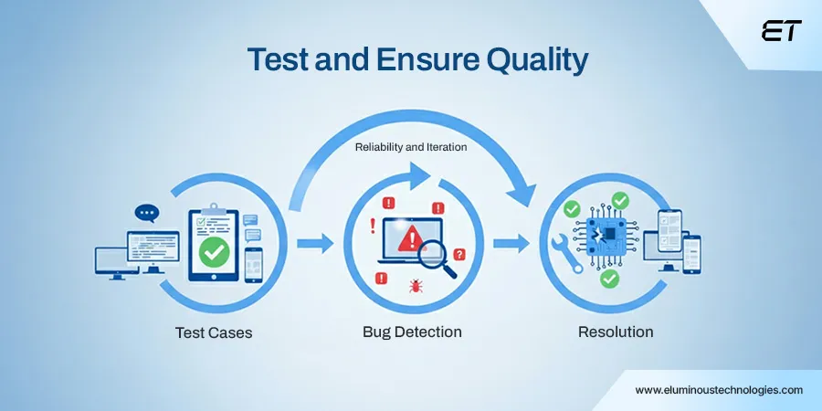 Testing and Quality Assurance