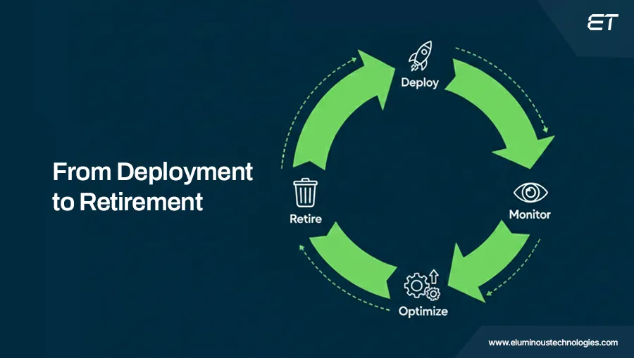 AI Lifecycle and Performance Management
