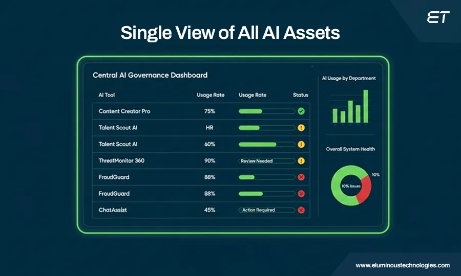 Centralized AI Visibility