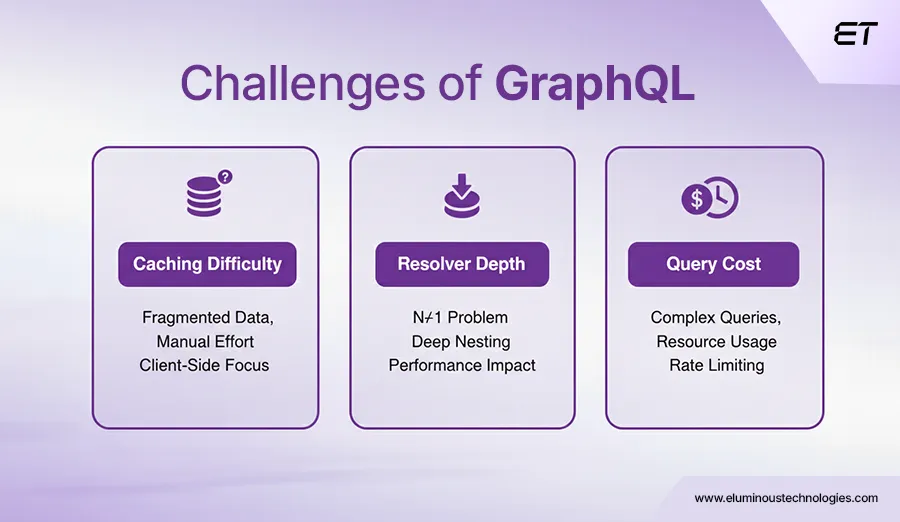 Challenges of GraphQL