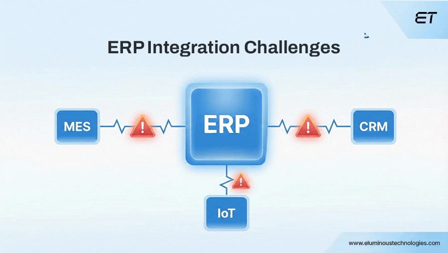 ERP Integration The Core Constraint in Manufacturing Digitalization