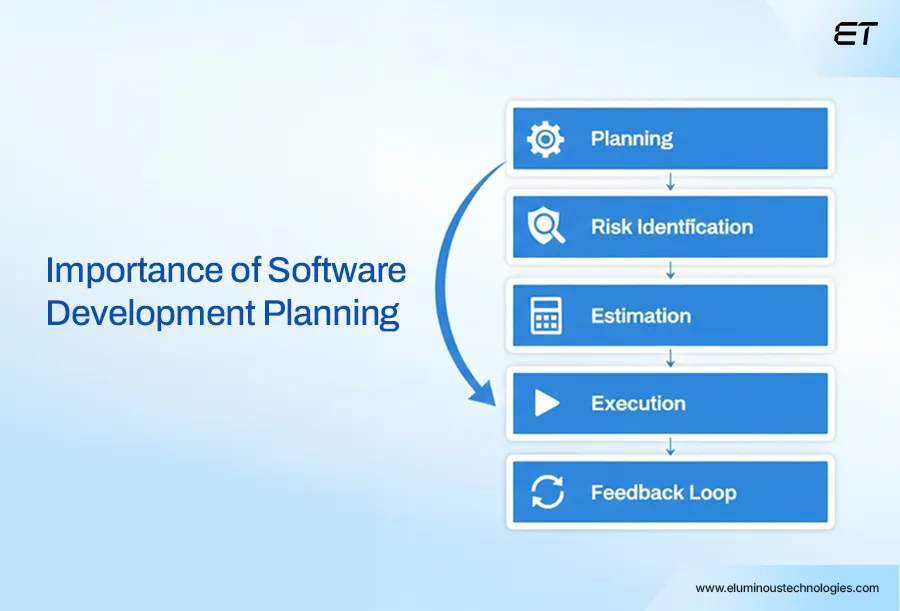 The Complete Guide to Software Development Strategy for Long-Term Scalability 8 Importance of Software Development Planning