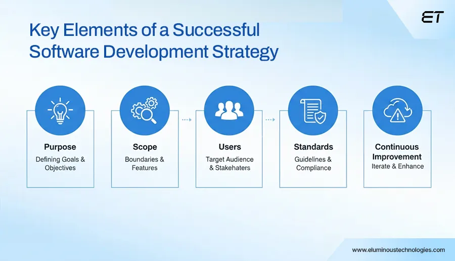The Complete Guide to Software Development Strategy for Long-Term Scalability 9 Key Elements of a Successful Software Development Strategy