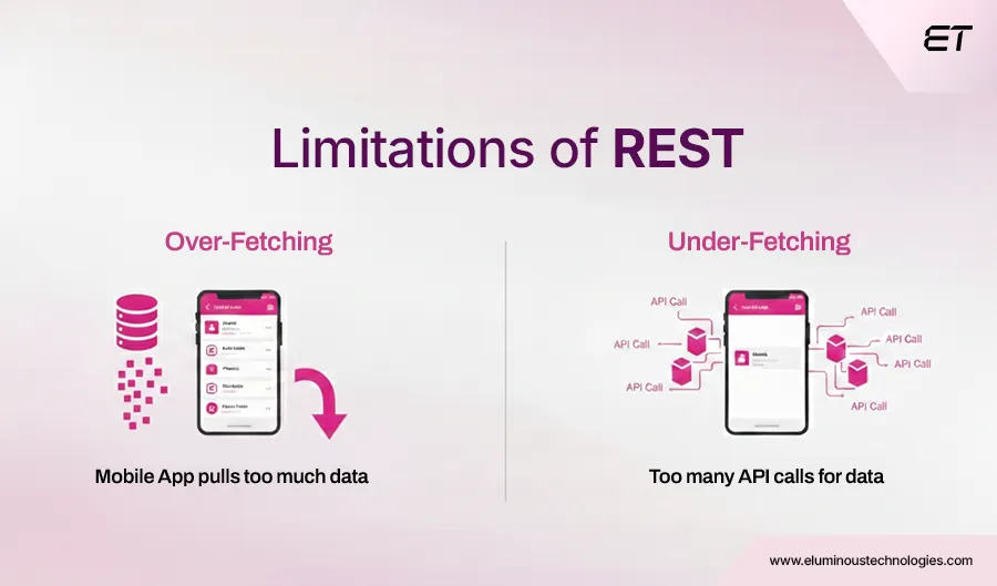 Limitations of REST