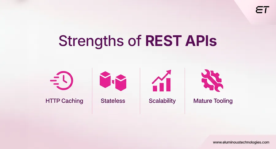 Strengths of REST APIs