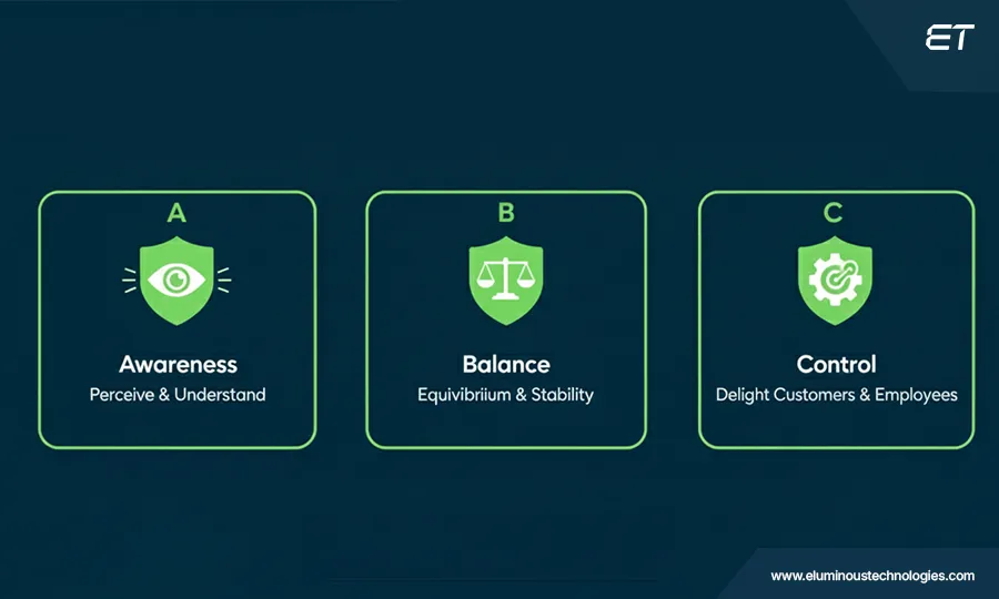 The ABC of ServiceNow AI Control Tower