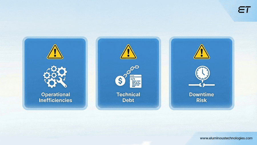The Hidden Cost of Operating Without a Digital Backbone