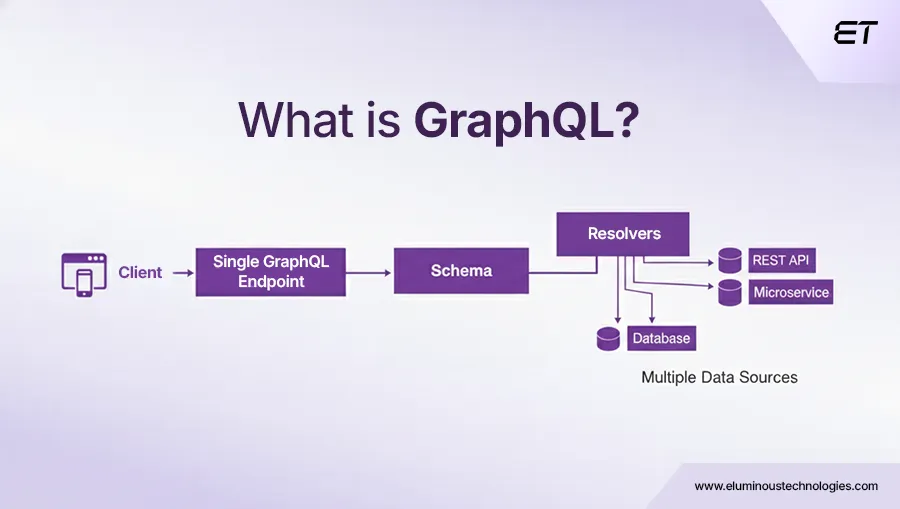 What is GraphQL