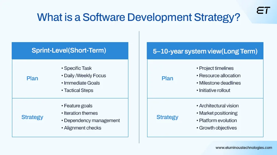 The Complete Guide to Software Development Strategy for Long-Term Scalability 1 What is a Software Development Strategy