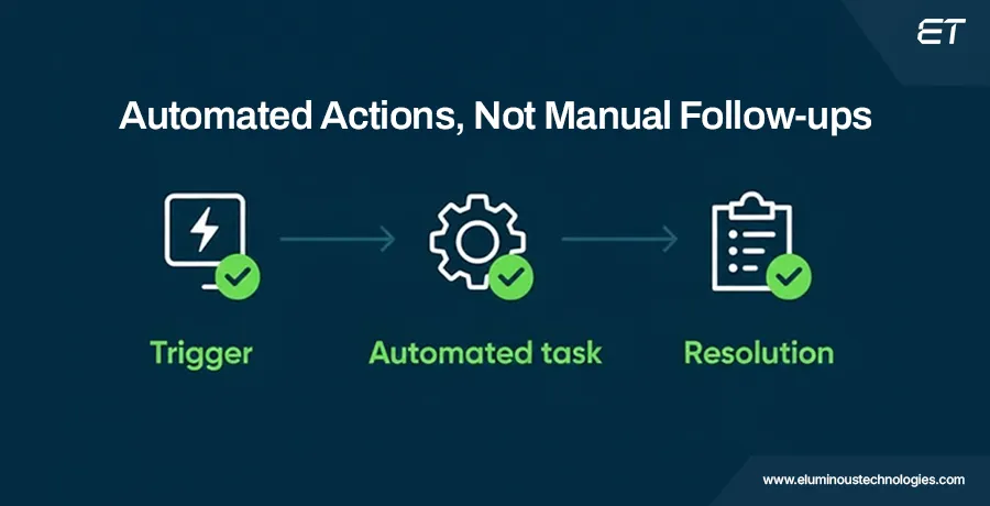 Workflow Automation and Integration