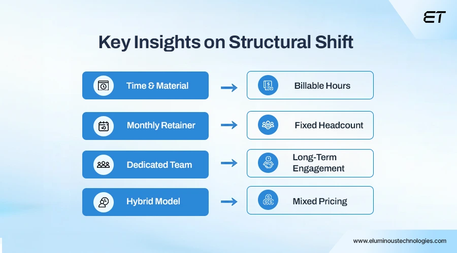 Staff Augmentation Pricing Models Insights on Time & Material to Outcome-based Pricing