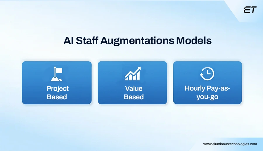 Top AI-Driven Staff -Augmentation Pricing Models
