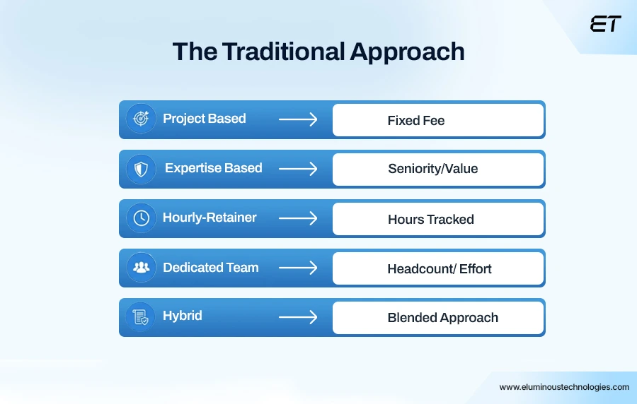 What Traditionally Staff Augmentation Pricing Models Looked Like