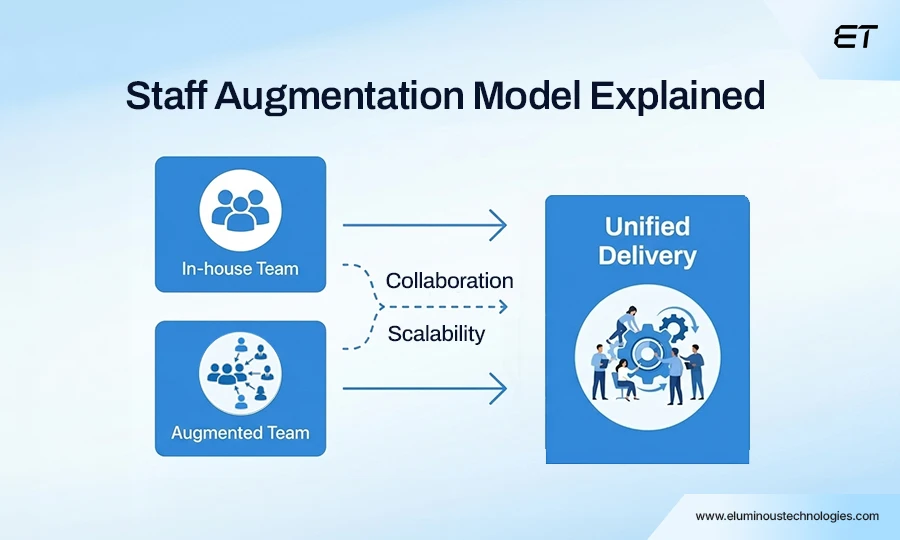 10 Proven Staff Augmentation Best Practices