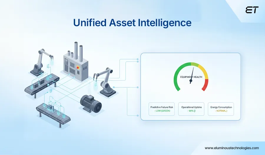 Cross-Plant Maintenance and Asset Management Portals