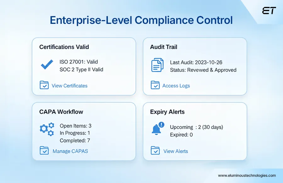 Enterprise-Wide Compliance and Quality Management Portals