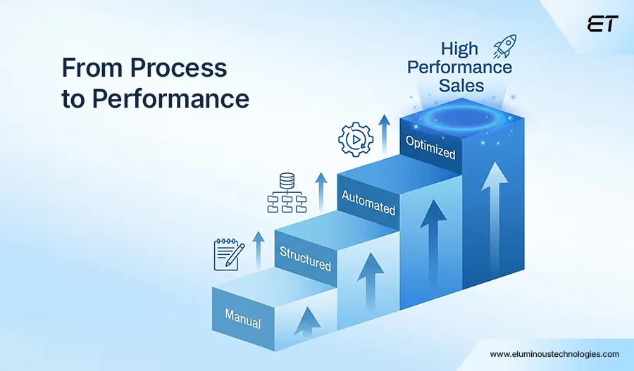 RFQ Automation: The Smarter Way to Increase Sales and Reduce Manual Work 9 How to Successfully Implement RFQ Automation