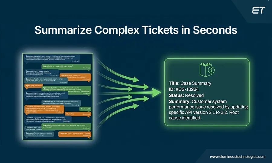 ServiceNow GenAI: What It Can Do for Your Company 5 Intelligent Summarization