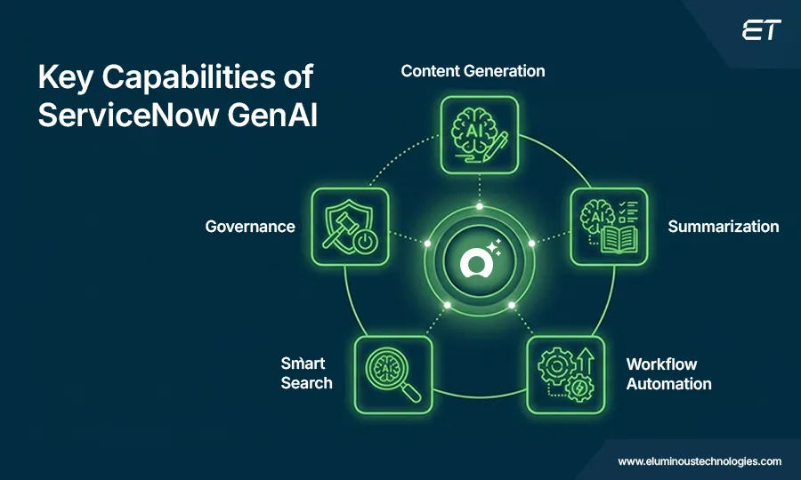 ServiceNow GenAI: What It Can Do for Your Company 3 Key Features of ServiceNow GenAI