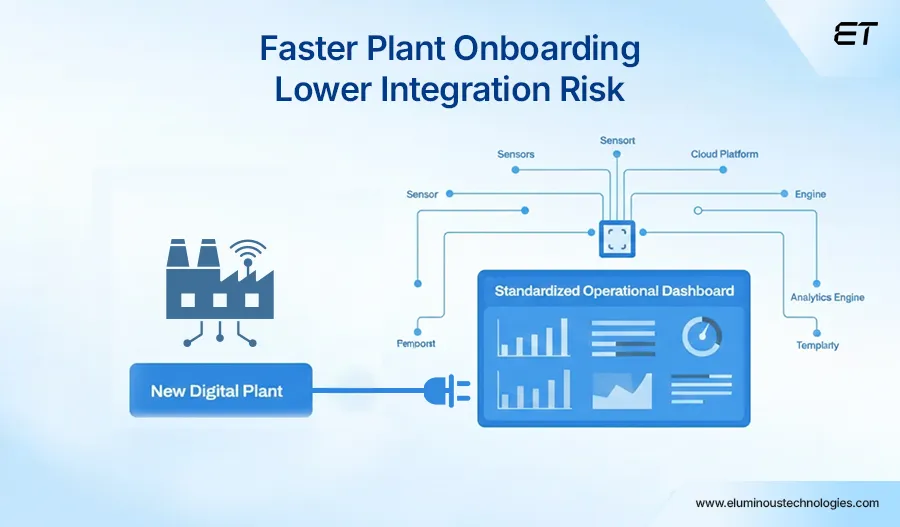 New Plant Onboarding Portals