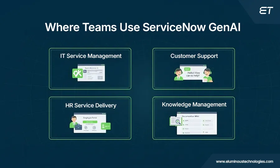 ServiceNow GenAI: What It Can Do for Your Company 9 Real-World Use Cases of ServiceNow GenAI