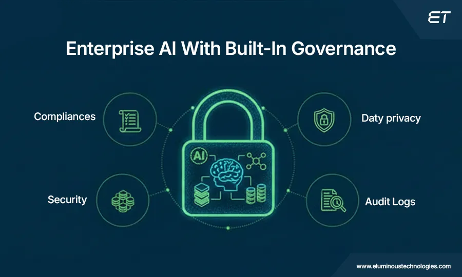 ServiceNow GenAI: What It Can Do for Your Company 8 Secure AI Governance