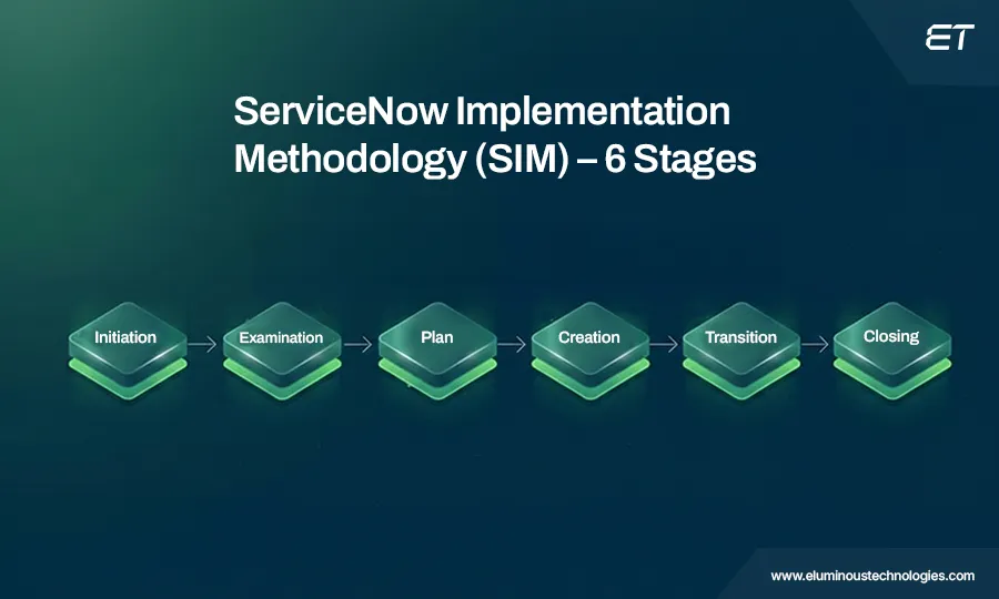 ServiceNow Implementation Methodology (SIM)