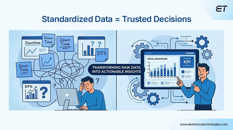 Step 3 Standardize Data Before You Centralize It