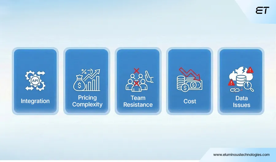 RFQ Automation: The Smarter Way to Increase Sales and Reduce Manual Work 8 The Challenges of RFQ Automation