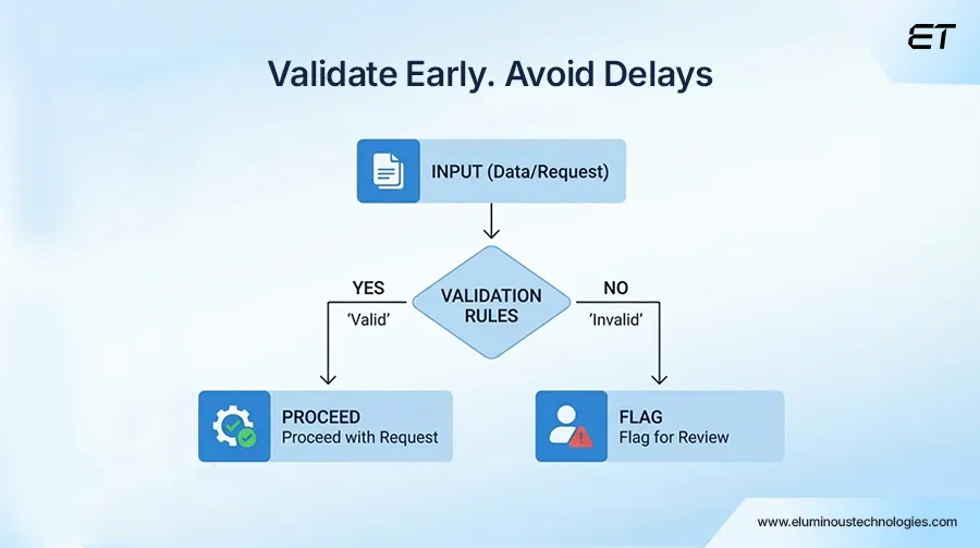 RFQ Automation: The Smarter Way to Increase Sales and Reduce Manual Work 4 Validating Requirements and Specifications