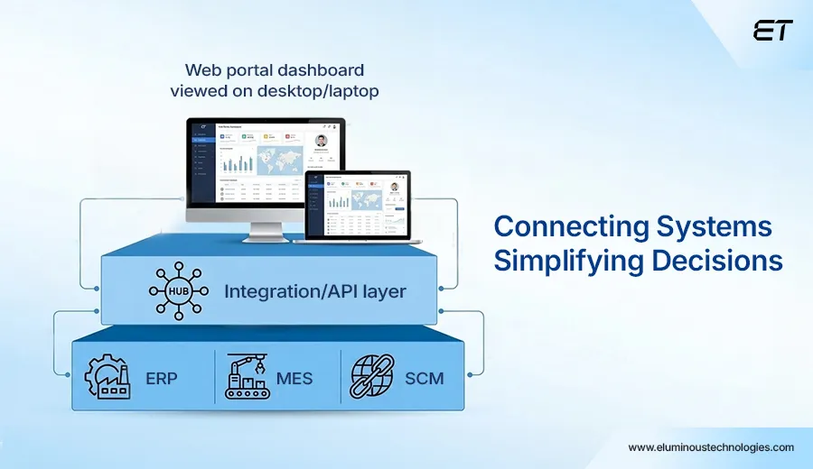 What Is an Enterprise Web Portal for Manufacturing Companies