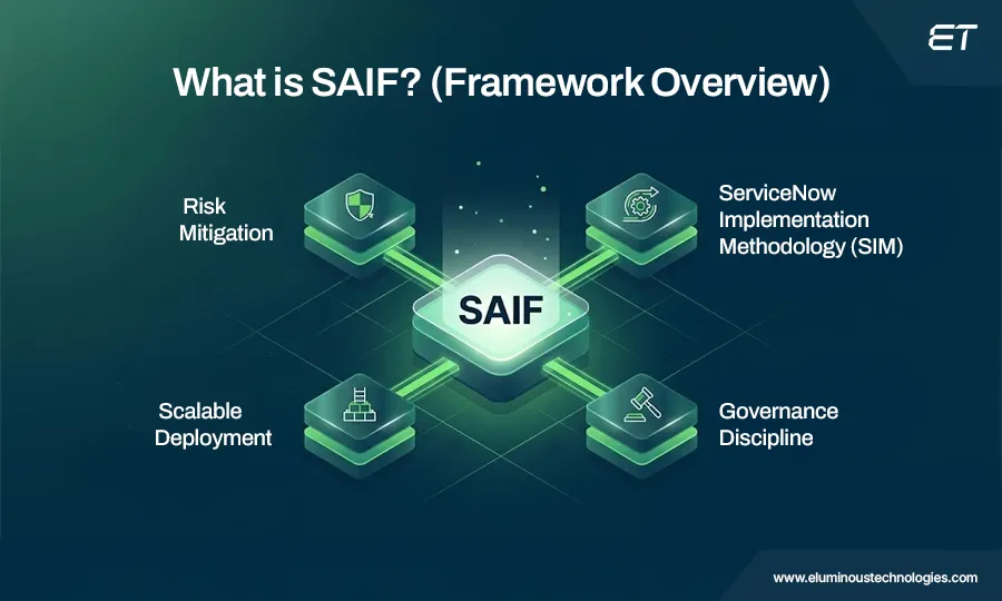 What is ServiceNow Adaptive Implementation Framework (SAIF)