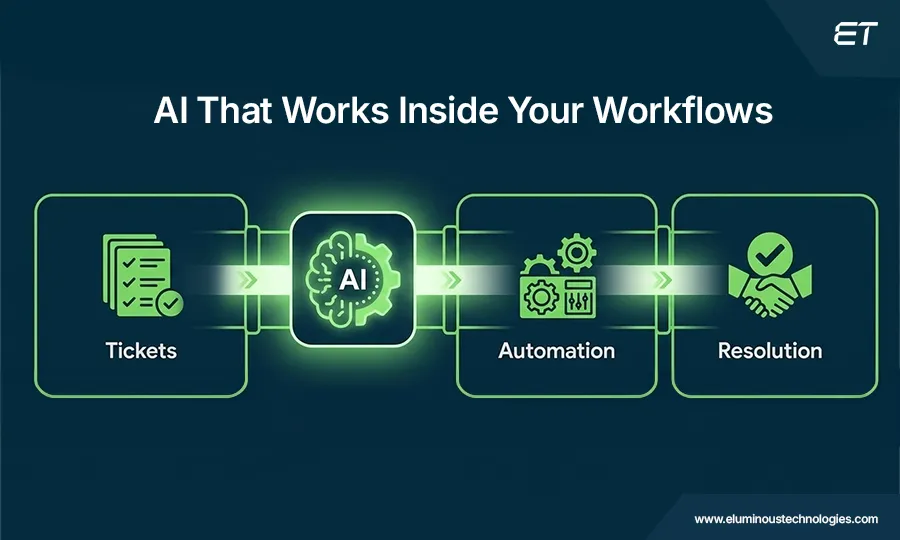 ServiceNow GenAI: What It Can Do for Your Company 1 What is ServiceNow GenAI