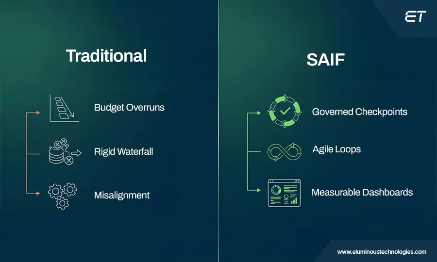 Why ServiceNow Adaptive Implementation Framework Outperforms Traditional Approaches