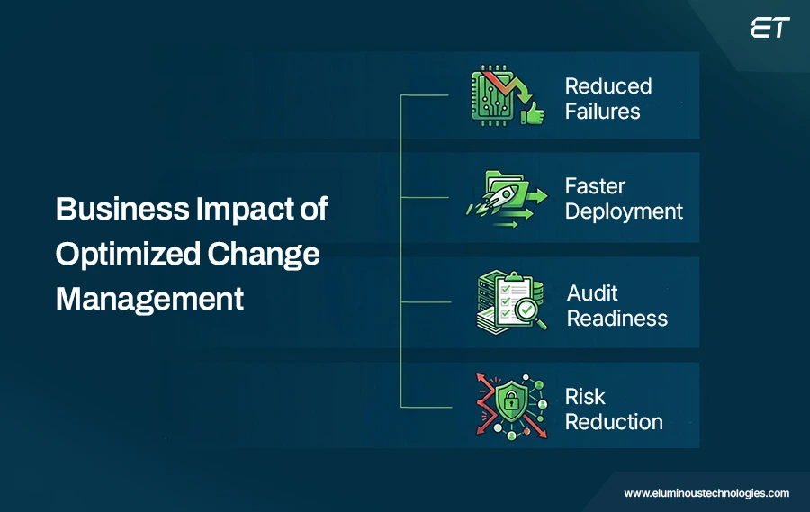 Business Impact What Tech Leaders Should Expect