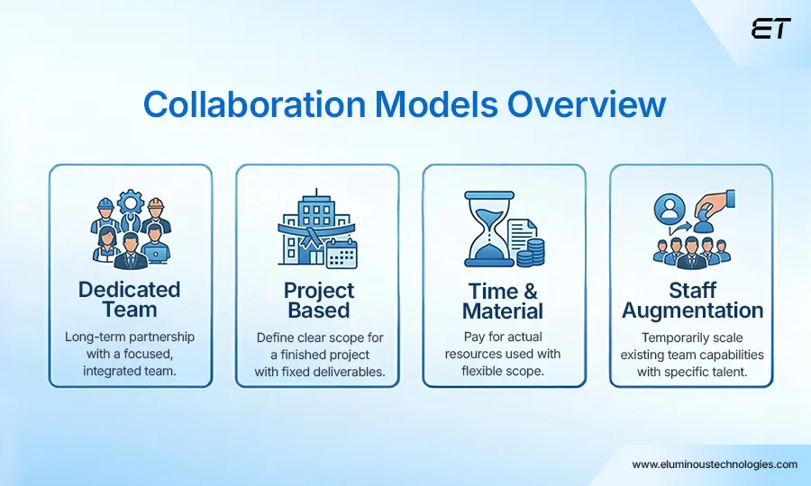 Common Software Development Collaboration Models to Consider