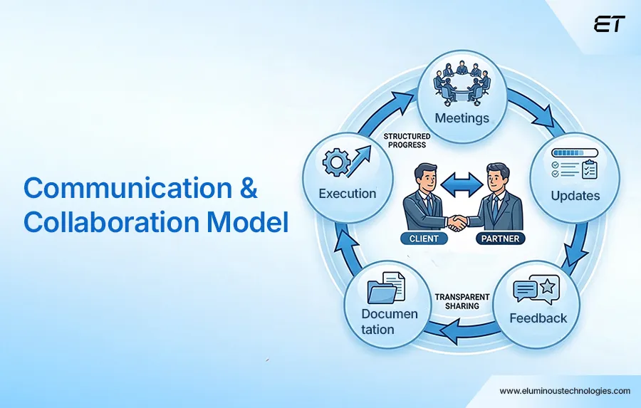 Communication and Collaboration Style