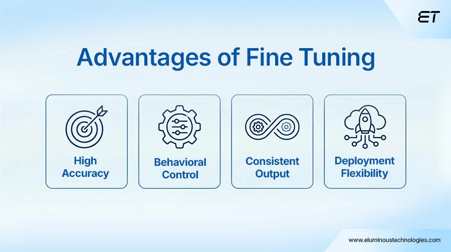 Fine Tuning - Use Case Advantages