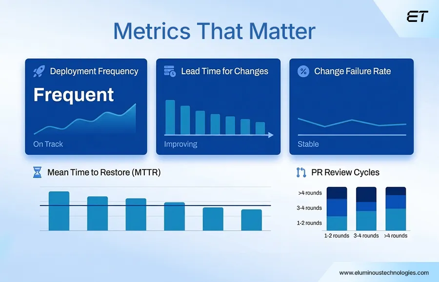 Metrics That Matter in AI-Augmented Software Development 